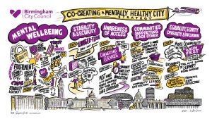Birmingham City Council's C0-Creating a Mentally Healthy City Graphic Scribe