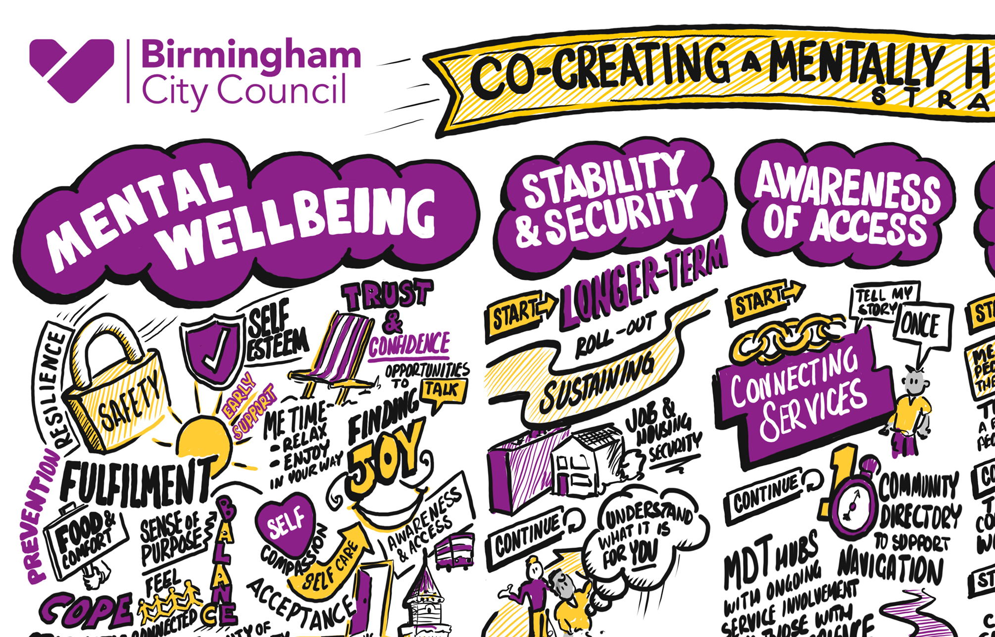 Croped image of Birmingham City councils Graphic Scribe