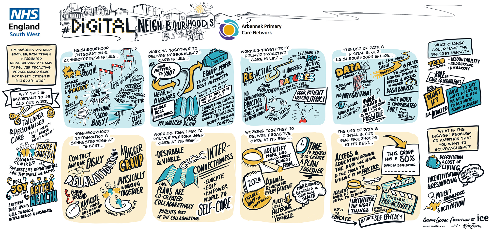 Digital Neighbourhood GraphicScribe